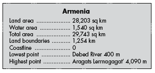 armenia-facts armenia facts