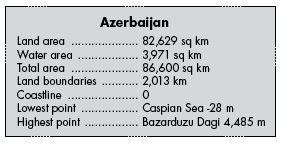 azerbaijan-facts azerbaijan facts