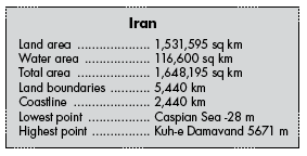 iran facts