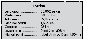 jordan-facts jordan facts