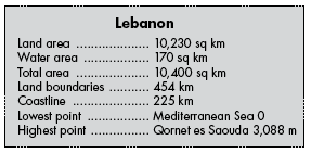 lebanon-facts lebanon facts