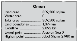 oman-facts oman facts