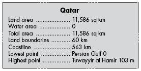 qatar-facts qatar facts