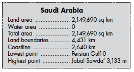 saudi-arabia-facts saudi arabia facts