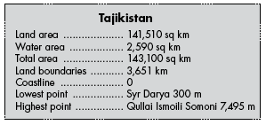 tajikistan-facts tajikistan facts