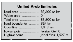 united-arab-emirates-facts united arab emirates facts