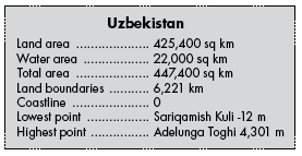 uzbekistan-facts uzbekistan facts