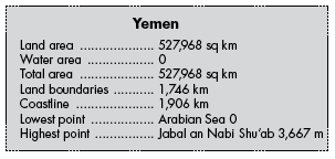 yemen-facts yemen facts
